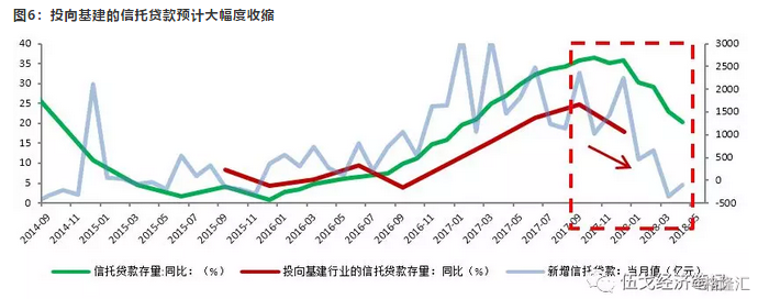 伍戈:基建托底，还是拖累经济?