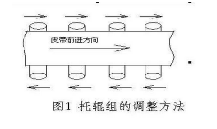 皮带跑偏怎么调