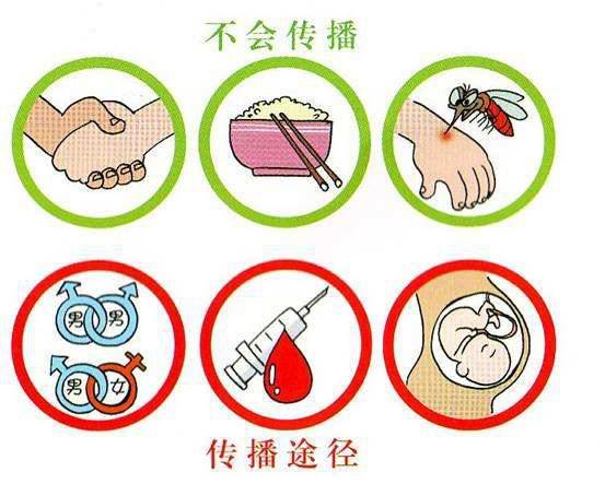 涨知识丨艾滋病的传播途径你知道吗?