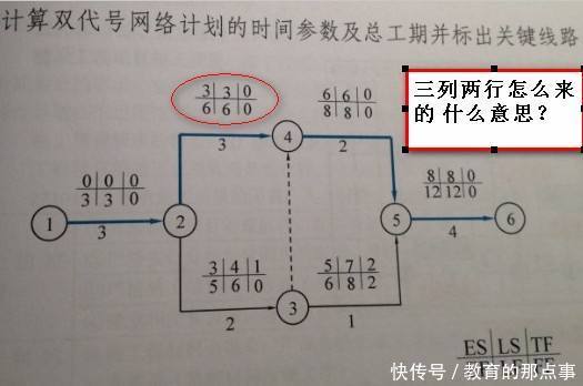 二建已是过去式 鼓起余勇考一建