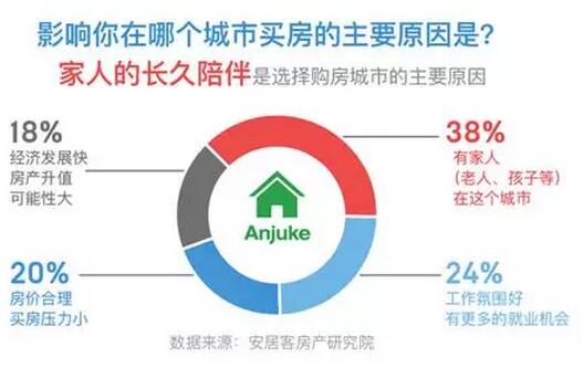 【讲数】今年春节你回家买房了吗?新一线动力强劲，改善条件为主