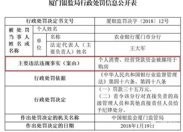 新闻 | 楼市再遭暴风雨,31省区市主动透露重要信号!