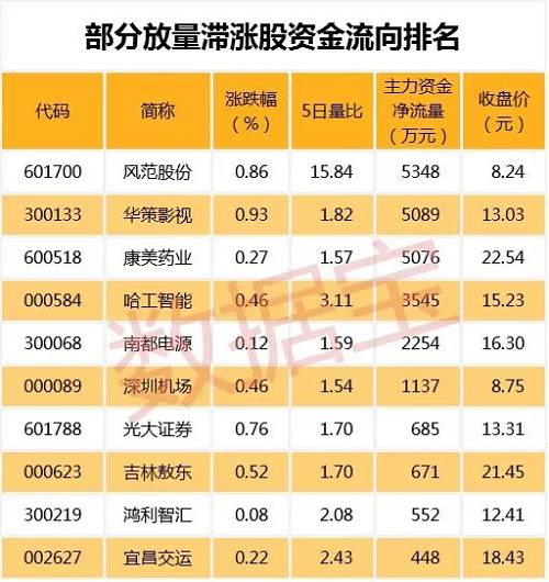 狗年首批新股来袭!看点全都在这里了