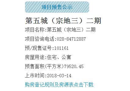 城南三大摇号新盘密集上市 万科、融创、葛洲坝都是品牌好货