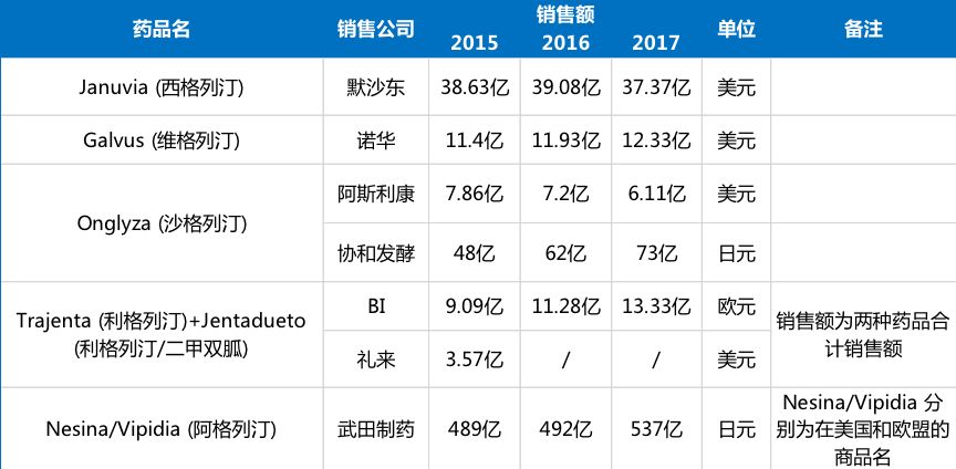 火石研究院 | 已在中国上市的DPP-4抑制剂盘点