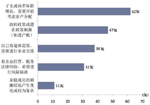 只有高净值人群才需要做财富传承吗?