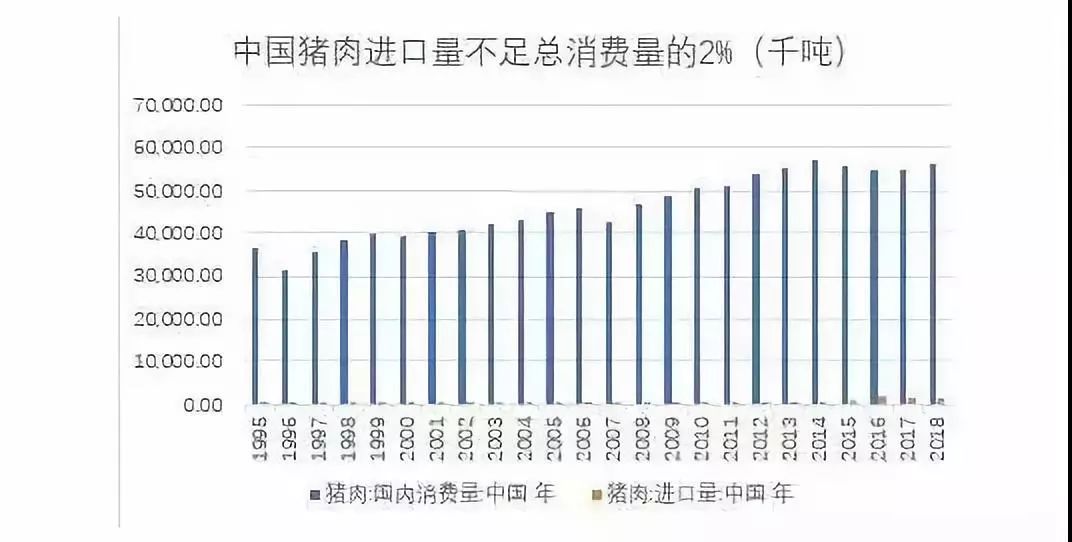 美国翻脸如翻书，殃及豆粕暴跌，饲料价格新一轮变化再起?生猪行