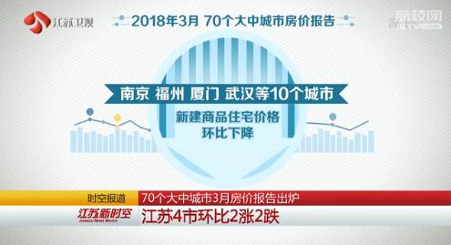 70个大中城市3月房价报告出炉