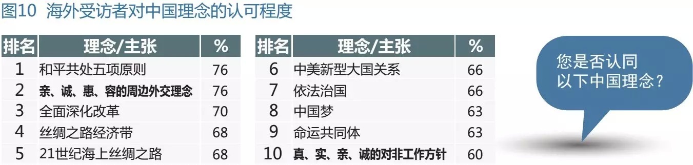 发达国家和发展中国家对中国道路和模式的理解有所不同