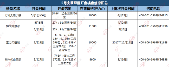 红五月爆发!22张预售证17盘扎堆开盘 他们才是楼市的MVP