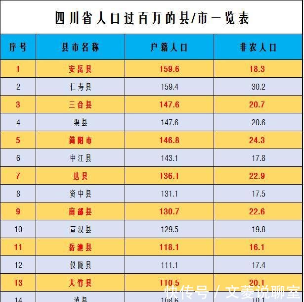 四川总人口_从人口看四川发展 常住人口增加3700万,男女性别比日趋平衡