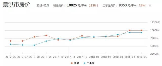 海南到西双版纳 炒房客的下一站会去哪?