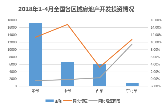 重磅发布 | 观点指数·2018年1-5月中国房地产企业销售金额TOP100