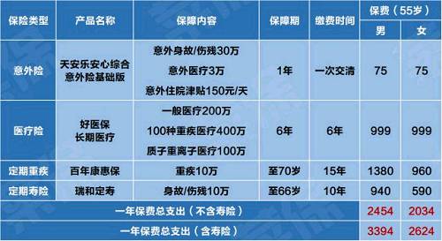 看完这几点，你就知道怎么给爸妈买保险