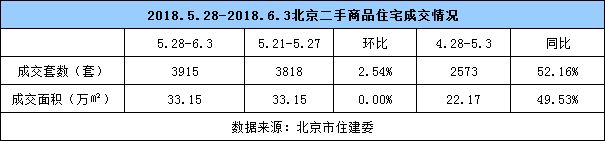 北京楼市已经从低谷走出并趋于平稳