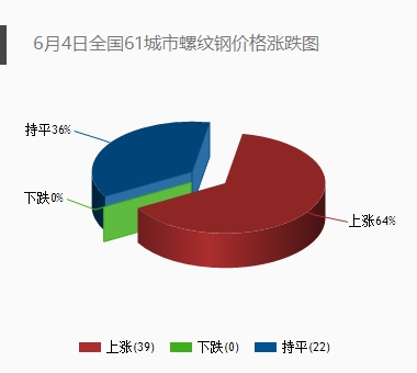 必和必拓或到年底或明年初才能就整体出让美国页岩油业务西本新干