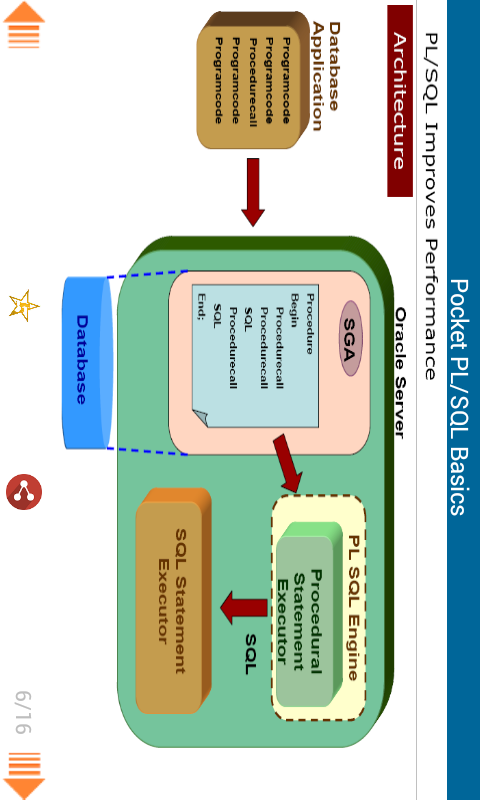 Pocket PLSQL Part 1截图2