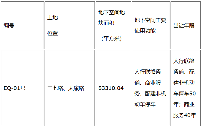 郑州125亩地下空间使用权拟协议出让