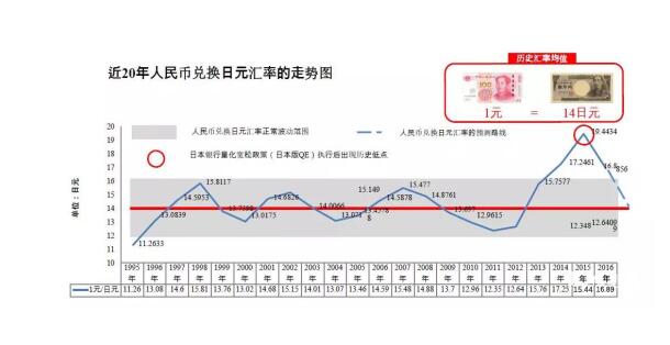 谷町君:日本中心城市房价上涨，驱动力有哪些?