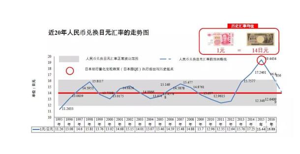 谷町君:日本中心城市房价上涨,驱动力有哪些?