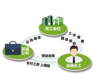 明年社保改由税务征收,企业能把劳务用工改为