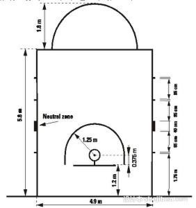 篮球场三秒禁区两侧线上的点的规律