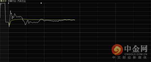 午评:两市窄幅震荡 海南板块表现强势