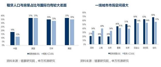 房地产长效机制的建立将促进人口向核心城市集聚