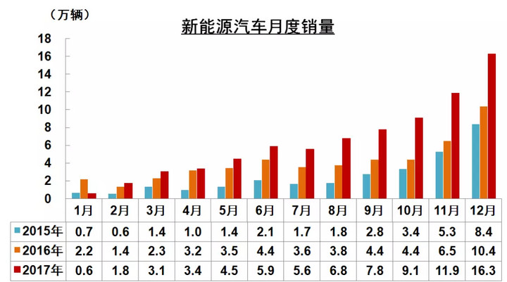 新能源政策或将进一步收紧:投产前不能撤资意味着什么?