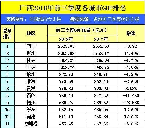 西南三省GDP对比_中美gdp对比图(3)