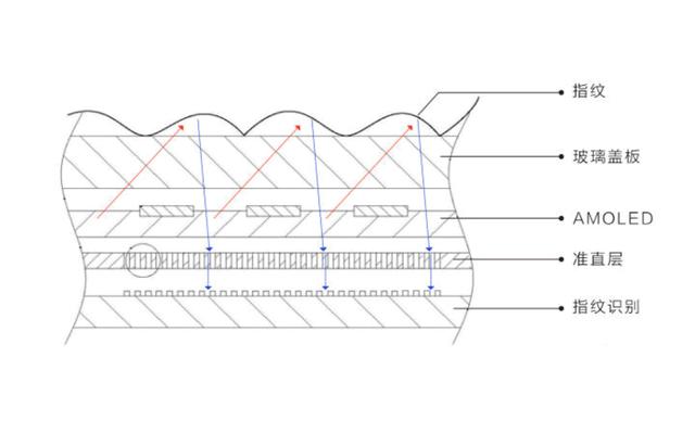 vivo想形成垄断,申请屏下指纹解锁专利,国产其