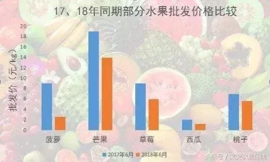 惨烈:2018上半年水果集体崩盘!下半年市场走势