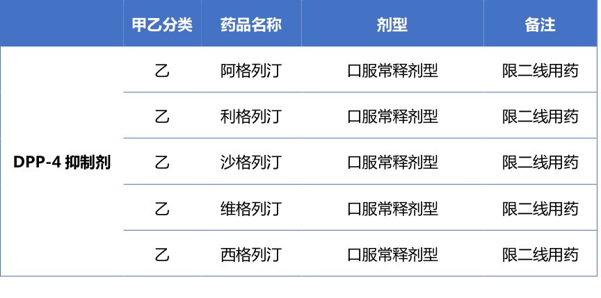 火石研究院 | 已在中国上市的DPP-4抑制剂盘点