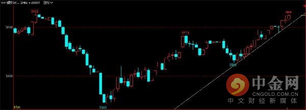 中金网0614商品期货日评:永安继续加仓螺纹多头仓位