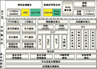 80x86汇编语言与计算机体系结构(英文版)