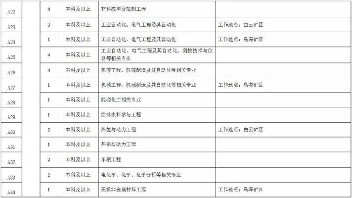 内蒙古包头市包钢集团招聘信息网（包钢集团招聘信息）