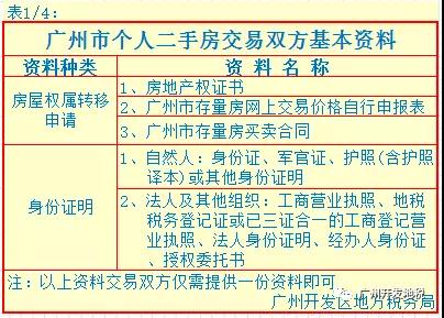 几张图解决二手房税费难题!这样缴费省钱又省心~