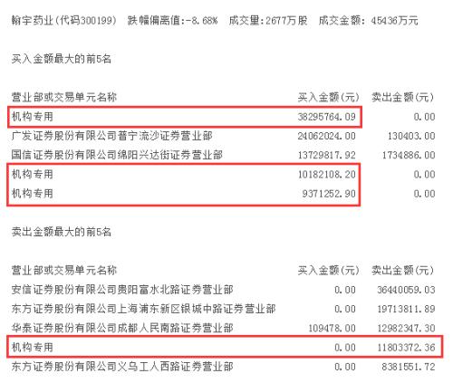 部分强势股正补跌机构却在抄底这类股