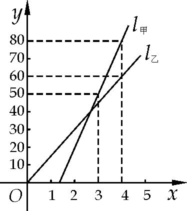 数学一次函数的题ab两地相距80千米 甲乙两人