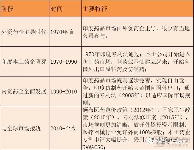 为\＂山寨\＂\＂侵权\＂开绿灯 印度如何将仿制药做成千亿大生意