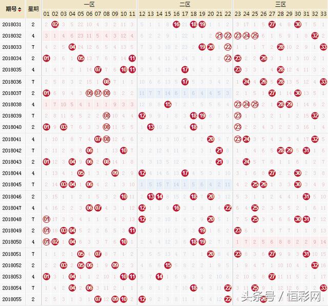 056期双色球预测:连续2期中蓝球独胆爽歪歪,围
