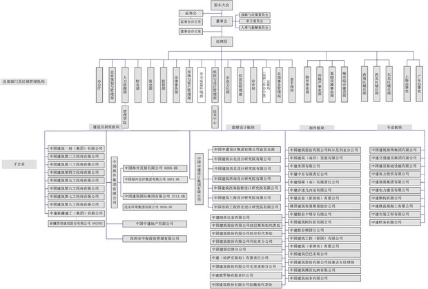 中国建筑工程总公司有哪些子公司?_365问答