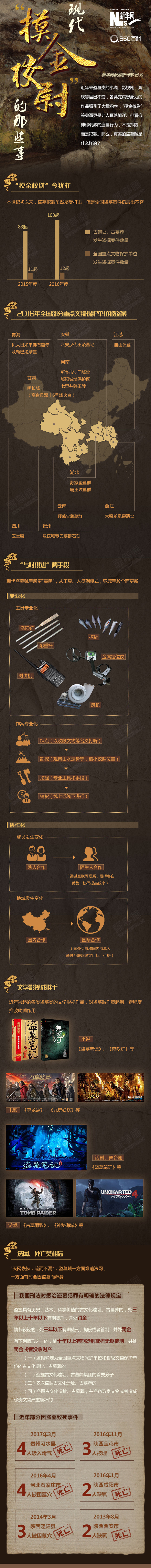 图说现代“摸金校尉”的那些事