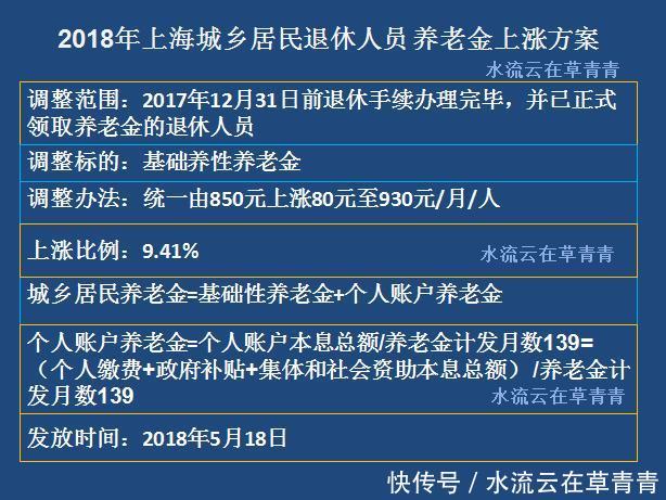 今年退休人员上涨的养老金补发到位了吗？