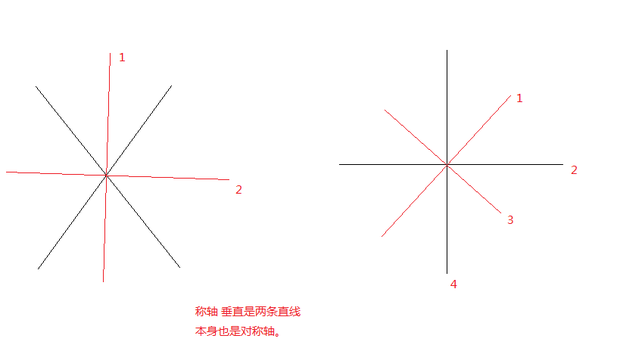 平面内两条相交直线不一定是轴对称图形;