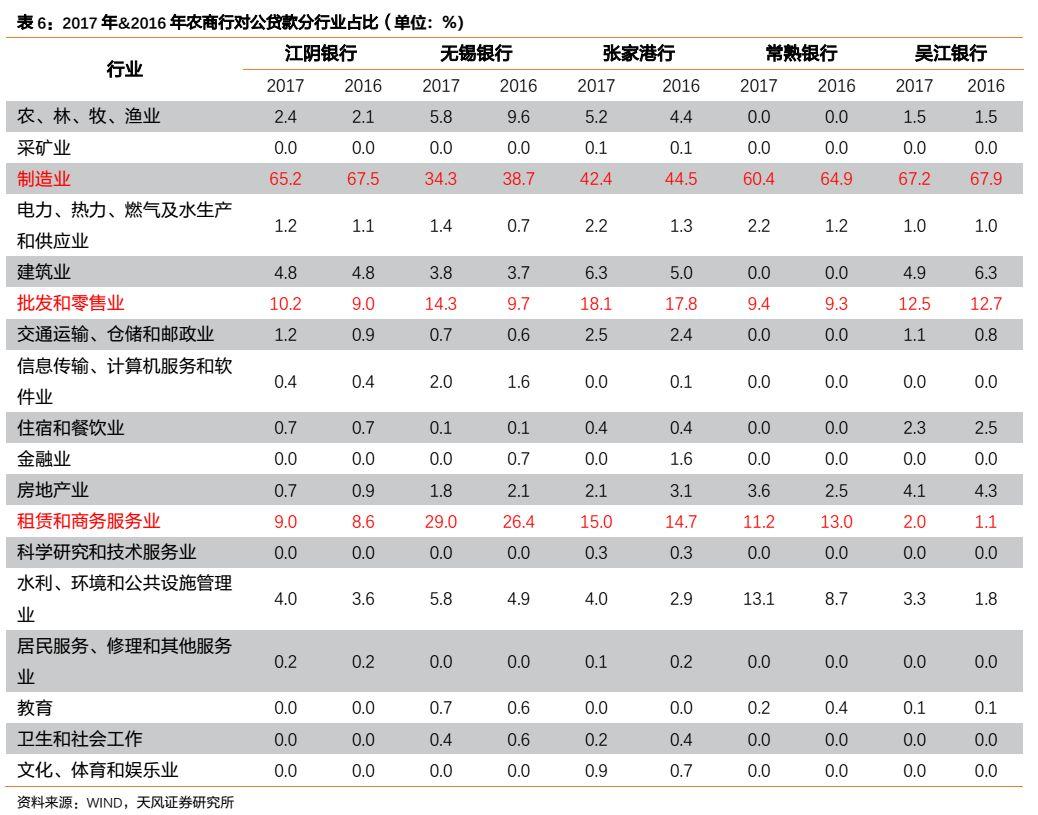 天风固收:吉林山东等省不良贷款余额和不良率双升