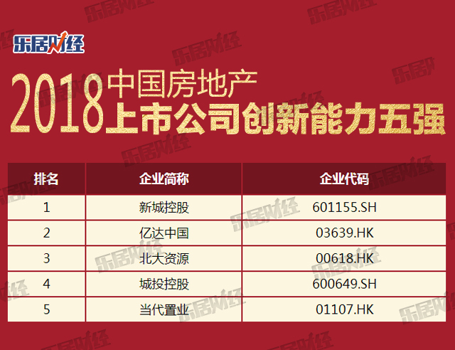 独家解析 | 2018中国上市房企百强榜:\＂高质量增长\＂是王道