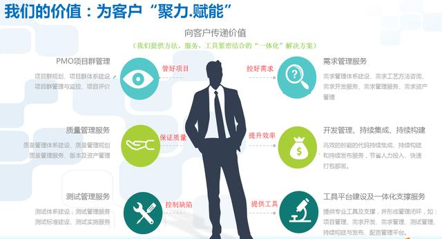 需求分析师--IT职场体现你专业优势的职位(连载