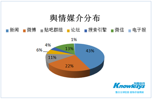 写食品安全舆情分析论文的研究路线是什么