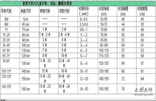 童装裤子尺码对照表_360问答